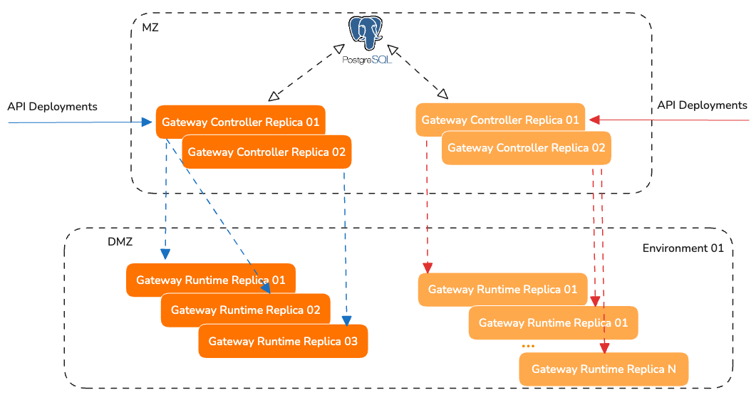 High-availability behavior