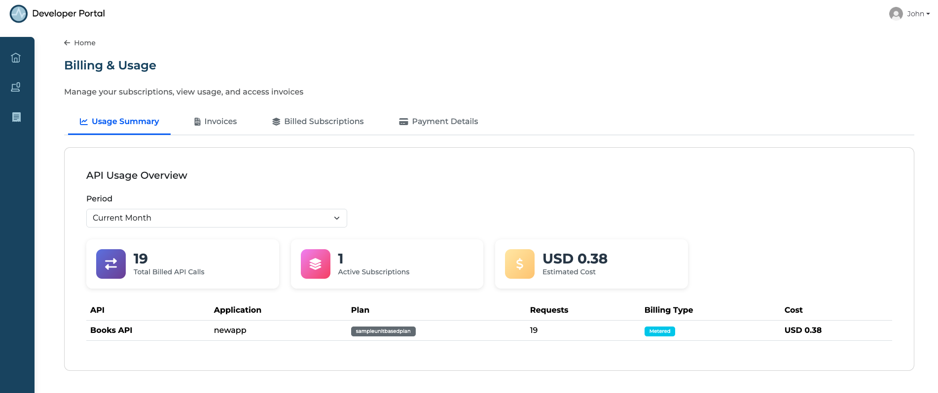 Billing and Usage page with Usage Summary tab showing 19 billed API calls, 1 active subscription, USD 0.38 estimated cost, and Books API usage row