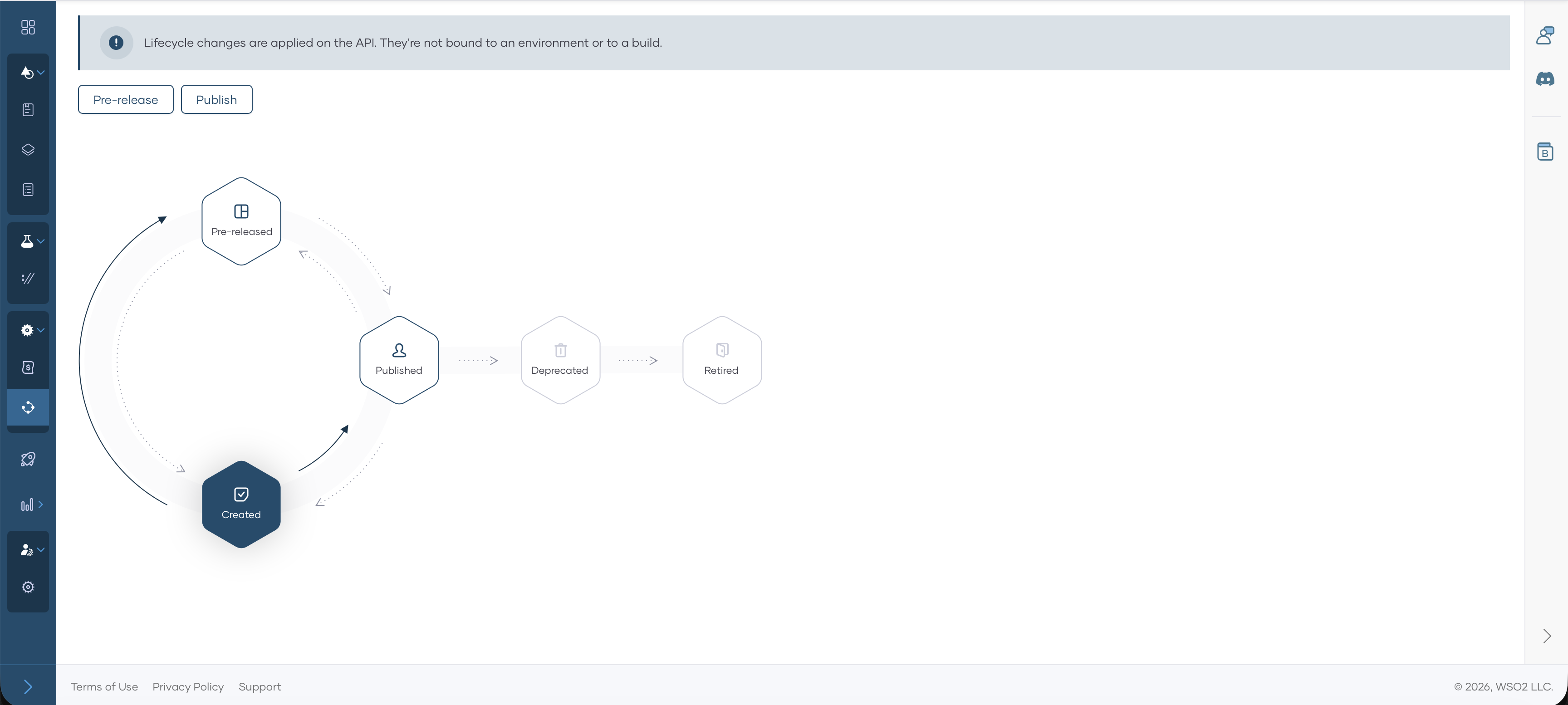 Lifecycle Management page showing API in Created state with Pre-release and Publish action buttons and state transition diagram