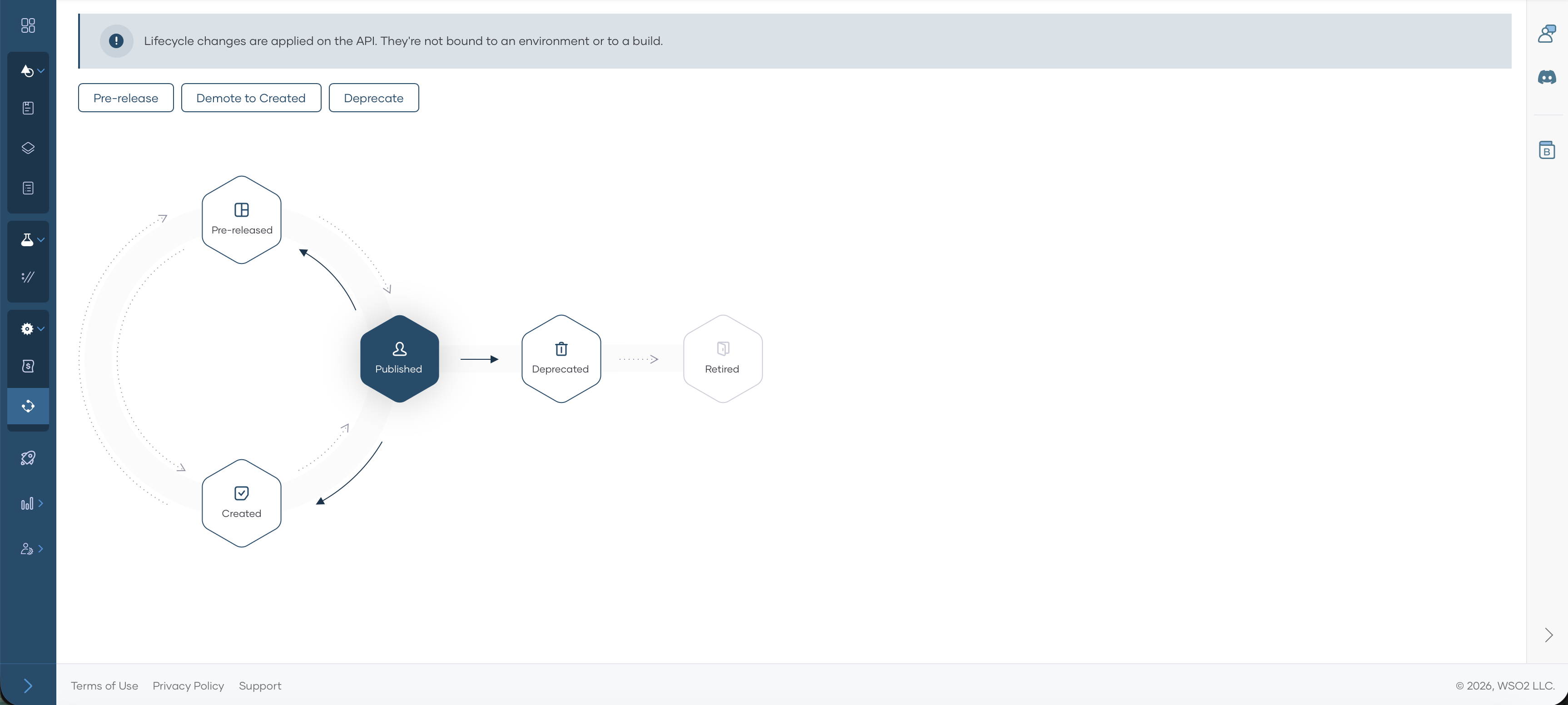 Lifecycle Management page showing API in Published state with Pre-release, Demote to Created, and Deprecate action buttons