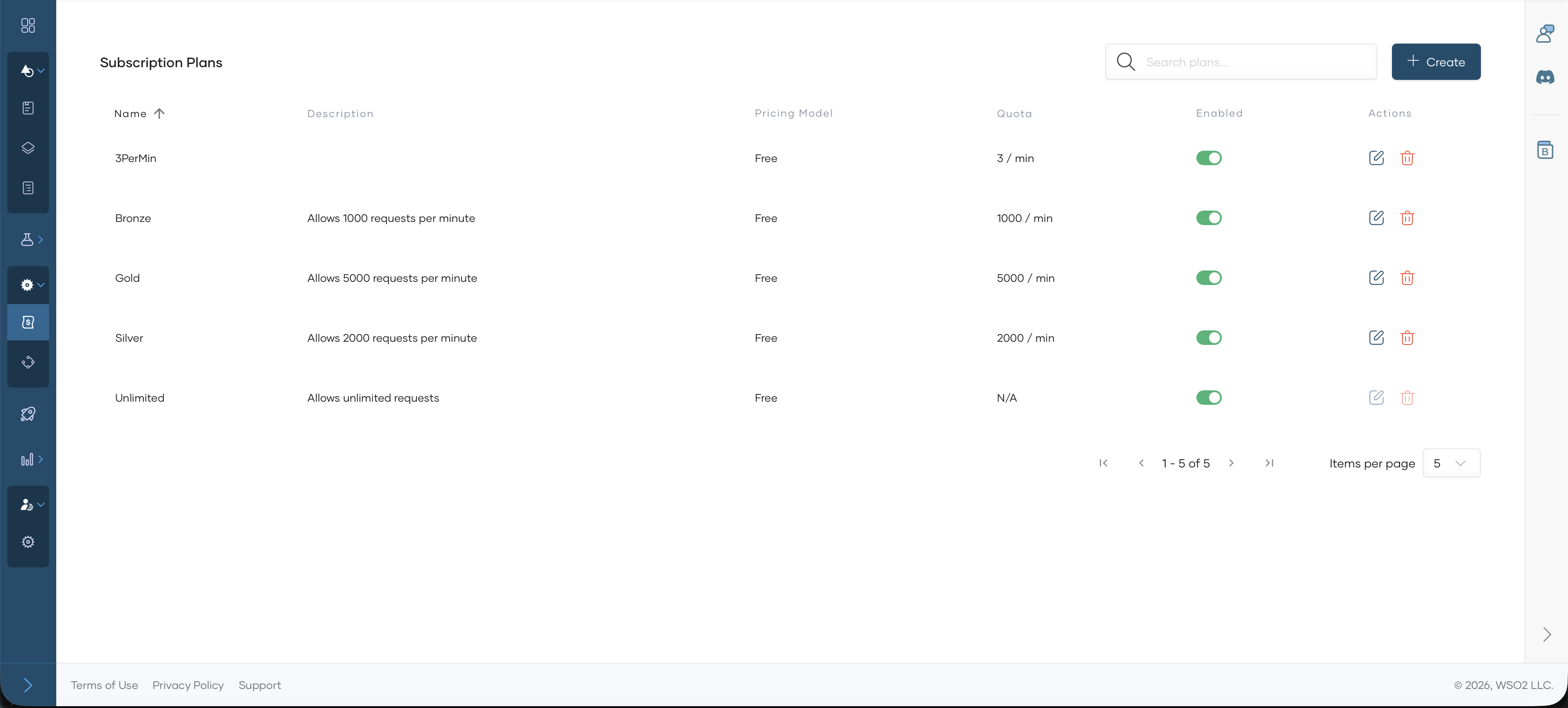 Subscription Plans page listing 3PerMin, Bronze, Gold, Silver, and Unlimited plans with all Enabled toggles turned on
